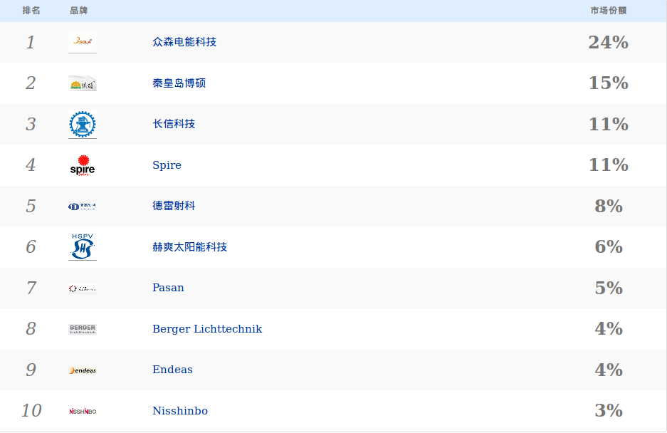 前十名组件测试仪生产商